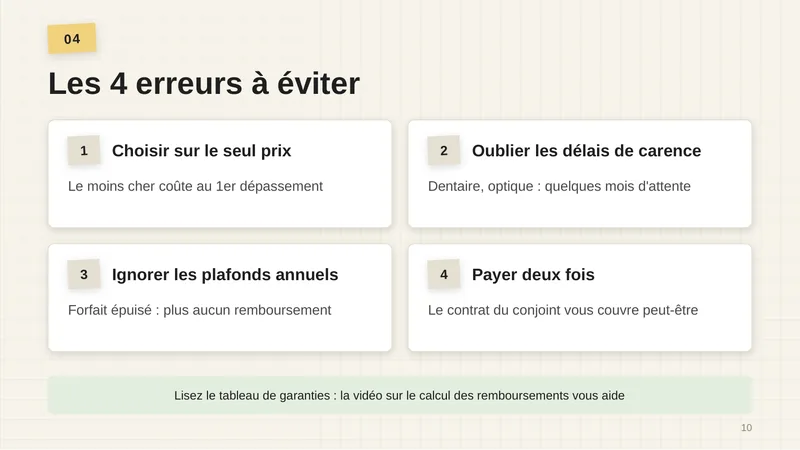1. Choisir sur le seul prix : le moins cher coûte au premier dépassement. 2. Oublier les délais de carence : dentaire, optique, quelques mois d’attente. 3. Ignorer les plafonds annuels : forfait épuisé, plus aucun remboursement. 4. Payer deux fois : le contrat du conjoint vous couvre peut-être. Lisez le tableau de garanties : la vidéo sur le calcul des remboursements vous aide.