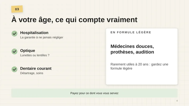 Hospitalisation : la garantie à ne jamais négliger. Optique : lunettes ou lentilles ? Dentaire courant : détartrage, soins. En formule légère : médecines douces, prothèses, audition, rarement utiles à 20 ans. Payez pour ce dont vous vous servez.
