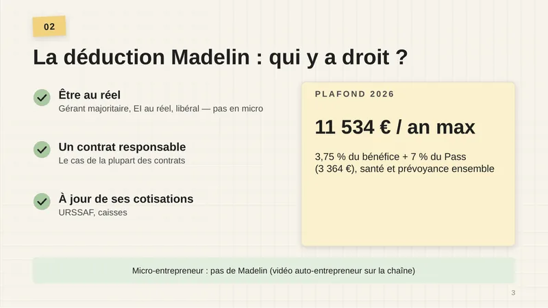 Être au réel : gérant majoritaire, EI au réel, libéral, pas en micro. Un contrat responsable : le cas de la plupart des contrats. À jour de ses cotisations (URSSAF, caisses). Plafond 2026 : 11 534 € par an maximum, soit 3,75 % du bénéfice + 7 % du Pass (3 364 €), santé et prévoyance ensemble. Micro-entrepreneur : pas de Madelin.