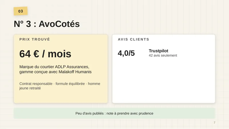 Prix trouvé : 64 € par mois. Marque du courtier ADLP Assurances, gamme conçue avec Malakoff Humanis. Contrat responsable, formule équilibrée, homme jeune retraité. Avis clients : Trustpilot 4,0/5, 42 avis seulement. Peu d’avis publiés : note à prendre avec prudence.