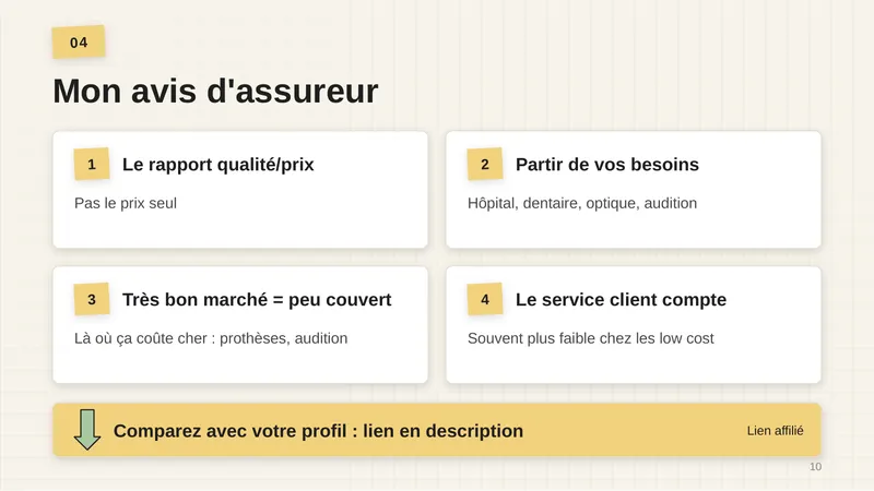 1. Le rapport qualité/prix, pas le prix seul. 2. Partir de vos besoins : hôpital, dentaire, optique, audition. 3. Très bon marché = peu couvert, là où ça coûte cher : prothèses, audition. 4. Le service client compte : souvent plus faible chez les low cost. Comparez avec votre profil : lien en description (lien affilié).