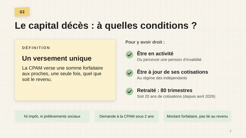 Définition : un versement unique, la CPAM verse une somme forfaitaire aux proches, une seule fois, quel que soit le revenu. Pour y avoir droit : être en activité, ou percevoir une pension d’invalidité ; être à jour de ses cotisations au régime des indépendants ; retraité : 80 trimestres, soit 20 ans de cotisations (depuis avril 2026). Ni impôt, ni prélèvements sociaux. Demande à la CPAM sous 2 ans. Montant forfaitaire, pas lié au revenu.