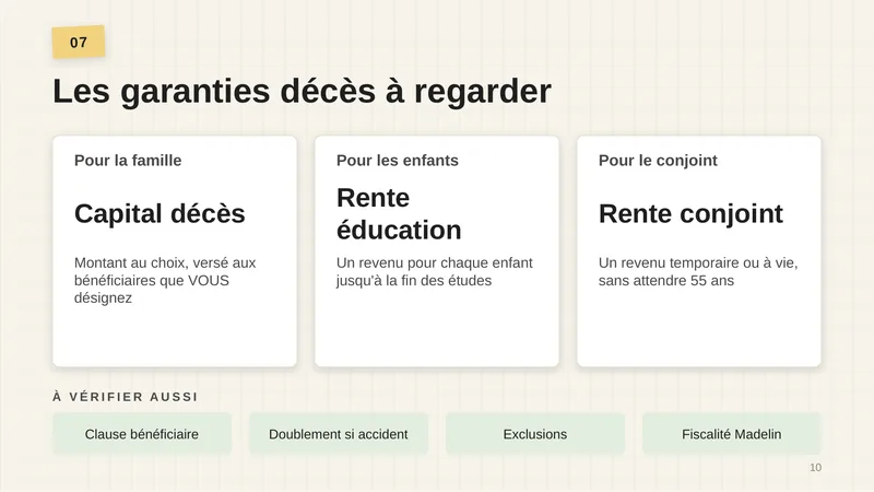 Pour la famille : capital décès, montant au choix, versé aux bénéficiaires que vous désignez. Pour les enfants : rente d’éducation, un revenu pour chaque enfant jusqu’à la fin des études. Pour le conjoint : rente de conjoint, un revenu temporaire ou à vie, sans attendre 55 ans. À vérifier aussi : clause bénéficiaire, doublement si accident, exclusions, fiscalité Madelin.